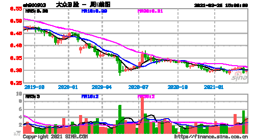 大众汽车股票代码？大众汽车股票行情？-第2张图片-ZBLOG