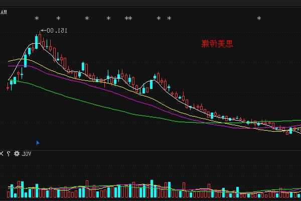 002712思美传媒股票，思美传媒股票历史最高价-第2张图片-ZBLOG