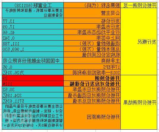 工业富联股票的简单介绍-第2张图片-ZBLOG