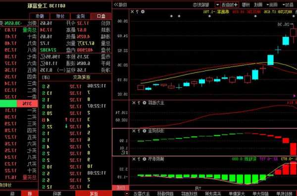 工业富联股票的简单介绍-第3张图片-ZBLOG