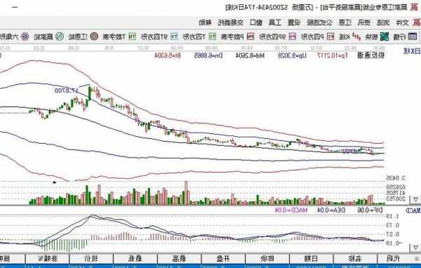 南方电网股票，南方电网股票发行价是多少-第2张图片-ZBLOG