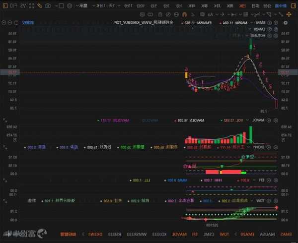 新中港股票？新中港股票股吧？-第2张图片-ZBLOG