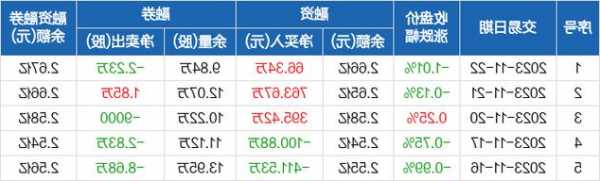 蓝焰控股股票，蓝焰控股股票吧？-第2张图片-ZBLOG