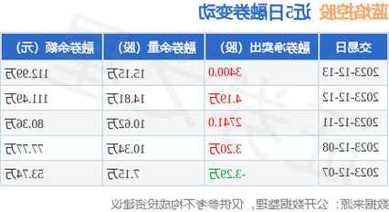 蓝焰控股股票，蓝焰控股股票吧？-第3张图片-ZBLOG