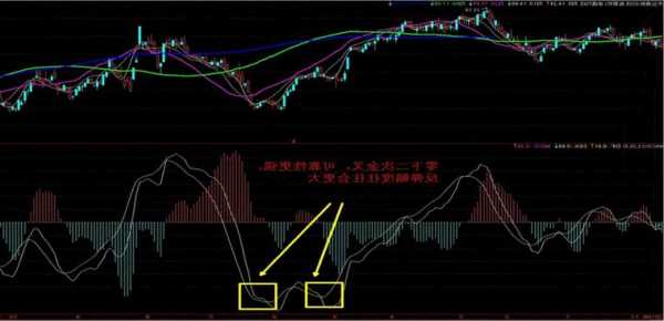 股票金叉和死叉图解？股市术语中金叉和死叉的意思是什么?？-第2张图片-ZBLOG