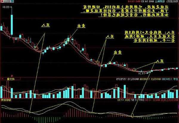 股票金叉和死叉图解？股市术语中金叉和死叉的意思是什么?？-第1张图片-ZBLOG