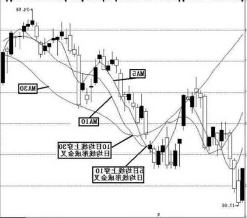 股票金叉和死叉图解？股市术语中金叉和死叉的意思是什么?？-第3张图片-ZBLOG
