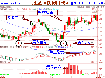 000563股票，股市000563-第1张图片-ZBLOG