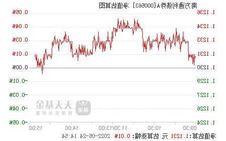 000563股票，股市000563-第2张图片-ZBLOG