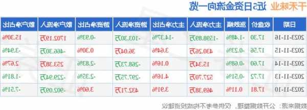 千禾味业股票，千禾味业股票今日行情-第3张图片-ZBLOG