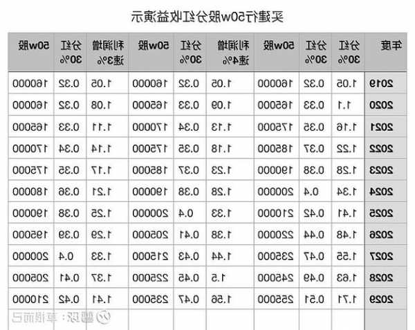 建设银行股票行情，建设银行股票行情分红-第1张图片-ZBLOG