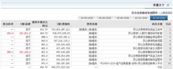 建设银行股票行情，建设银行股票行情分红-第2张图片-ZBLOG