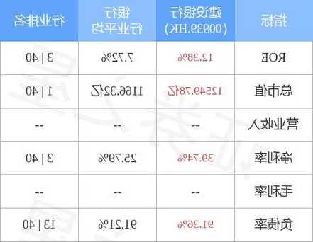 建设银行股票行情，建设银行股票行情分红-第3张图片-ZBLOG