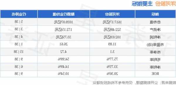 洋河股票行情，洋河股票行情最新-第1张图片-ZBLOG