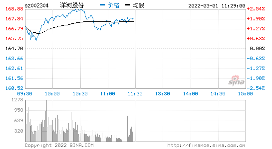 洋河股票行情，洋河股票行情最新-第2张图片-ZBLOG