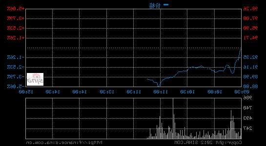 洋河股票行情，洋河股票行情最新-第3张图片-ZBLOG