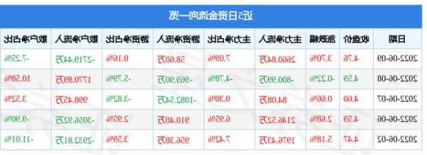 300217东方电热股票？300217东方电热股票股吧雪球？-第3张图片-ZBLOG