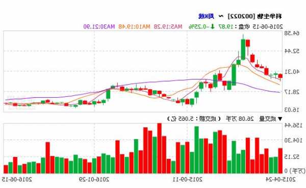 科华生物股票，科华生物股票历史交易数据！-第3张图片-ZBLOG