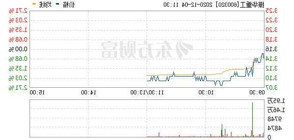 振华重工股票的简单介绍-第1张图片-ZBLOG