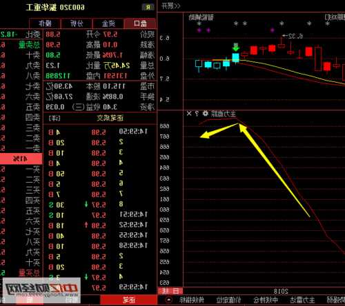 振华重工股票的简单介绍-第3张图片-ZBLOG