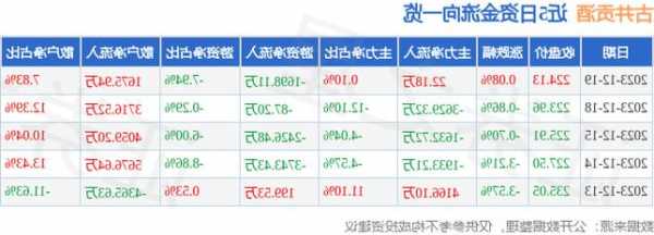 古井贡酒股票，古井贡酒股票分红记录！-第3张图片-ZBLOG