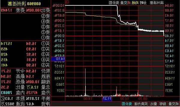 股票当天买可以当天卖吗，香港股票当天买可以当天卖吗？-第2张图片-ZBLOG