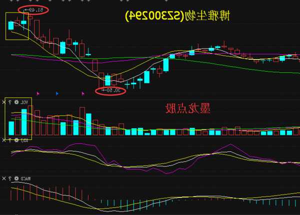 300294股票，300294股票行情-第1张图片-ZBLOG