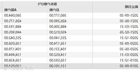 比亚迪股票股吧？比亚迪股票投资建议？-第1张图片-ZBLOG