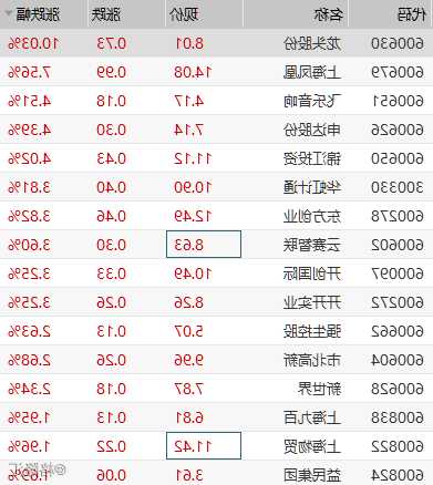 600630股票，600630股票行！-第1张图片-ZBLOG