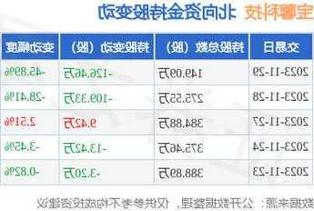 宝馨科技股票，宝馨科技股票历史最高！-第2张图片-ZBLOG