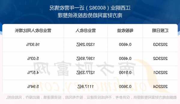江铜股票600362，江铜股票最低多少钱！-第1张图片-ZBLOG