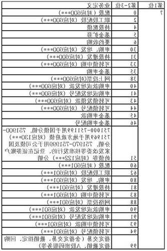 股票代码怎么区分，股票代码怎么区分科创板！-第3张图片-ZBLOG