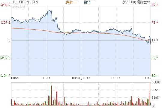 合金投资股票？合金投资股票怎么样？-第1张图片-ZBLOG