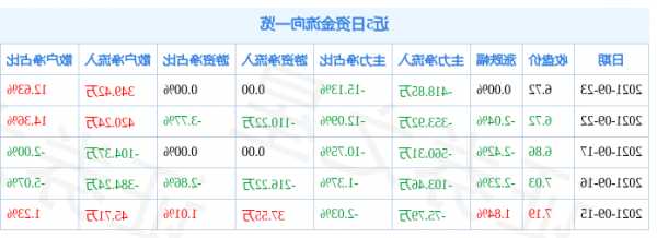 合金投资股票？合金投资股票怎么样？-第3张图片-ZBLOG