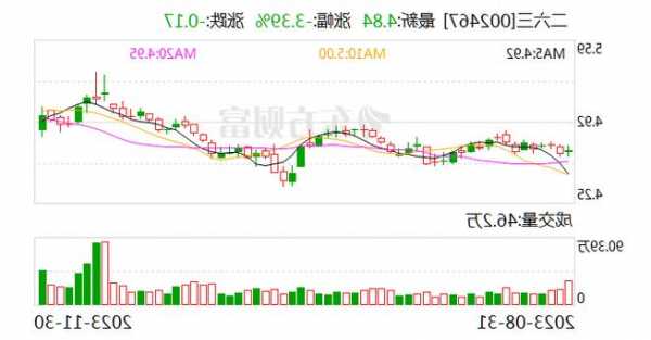 二六三股票行情，二六三股票行情新浪财经-第2张图片-ZBLOG