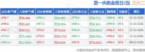 二六三股票行情，二六三股票行情新浪财经-第1张图片-ZBLOG