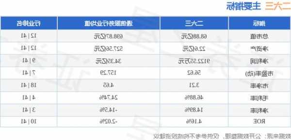 二六三股票行情，二六三股票行情新浪财经-第3张图片-ZBLOG