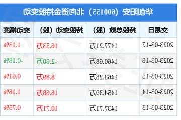 华创阳安股票，华创阳安股票为什么这样跌？-第3张图片-ZBLOG