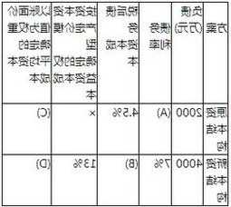 股票价值投资，股票价值投资的影响因素有哪些？-第2张图片-ZBLOG