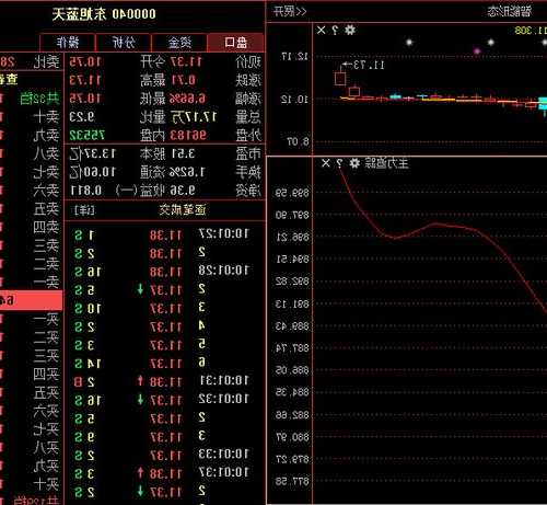 东旭集团股票，东旭集团 股票！-第3张图片-ZBLOG