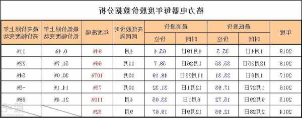 格力股票行情，格力股票行情新浪财经-第1张图片-ZBLOG