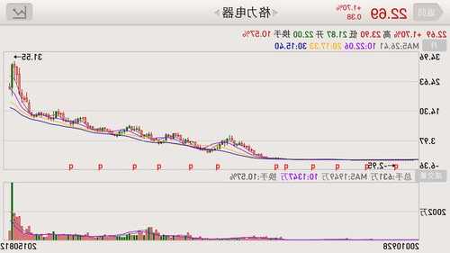 格力股票行情，格力股票行情新浪财经-第2张图片-ZBLOG