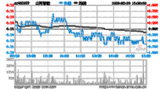 山河智能股票的简单介绍-第1张图片-ZBLOG