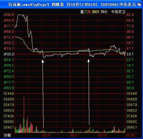 江苏吴中股票，江苏吴中股票估计能涨到多少-第1张图片-ZBLOG