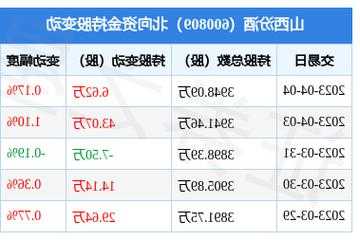 600809山西汾酒股票，600809山西汾酒股票行情600801！-第1张图片-ZBLOG