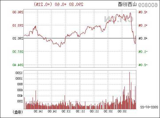 600809山西汾酒股票，600809山西汾酒股票行情600801！-第2张图片-ZBLOG