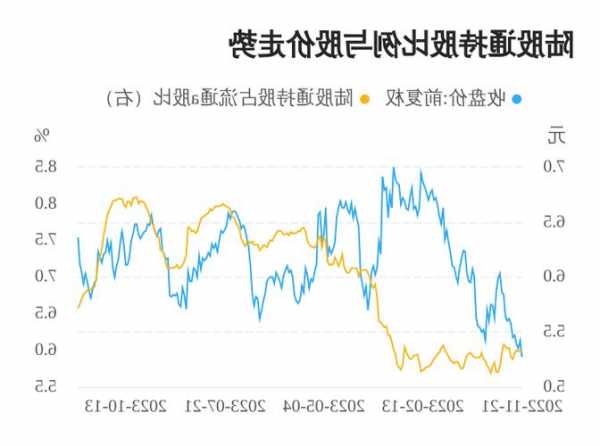 海油工程股票，海油工程股票历史行情-第3张图片-ZBLOG