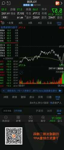 大恒科技股票股吧，云鼎科技股票股吧？-第3张图片-ZBLOG