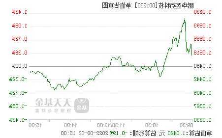 鹏华医药科技股票，鹏华医药科技股票A怎么样！-第2张图片-ZBLOG