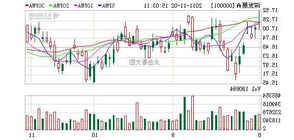 深发展股票现在叫什么，最新上市股票-第2张图片-ZBLOG